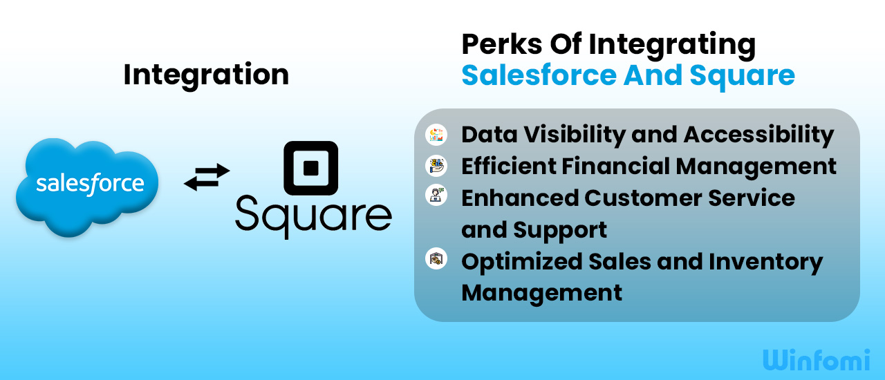 Salesforce and Square Integration – Winfomi Guide