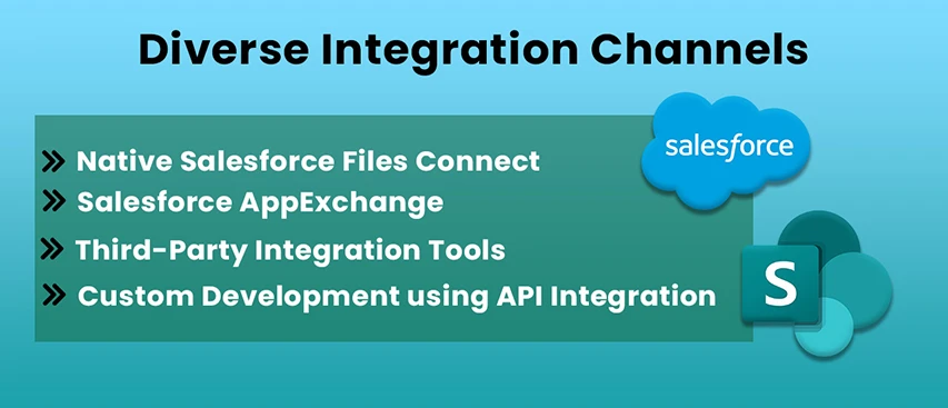 Diverse Integration Channels for Salesforce and Sharepoint