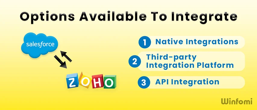 Options available to Integrate Salesforce and Zoho CRM