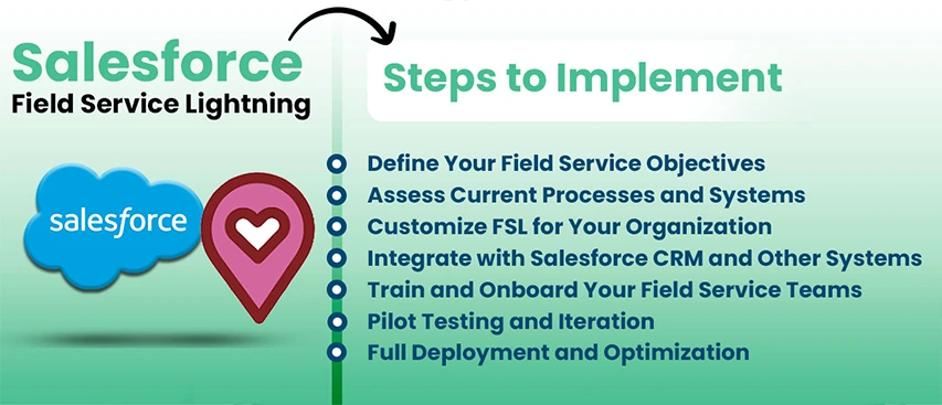 Steps to implement Salesforce Field Service Lightning successfully