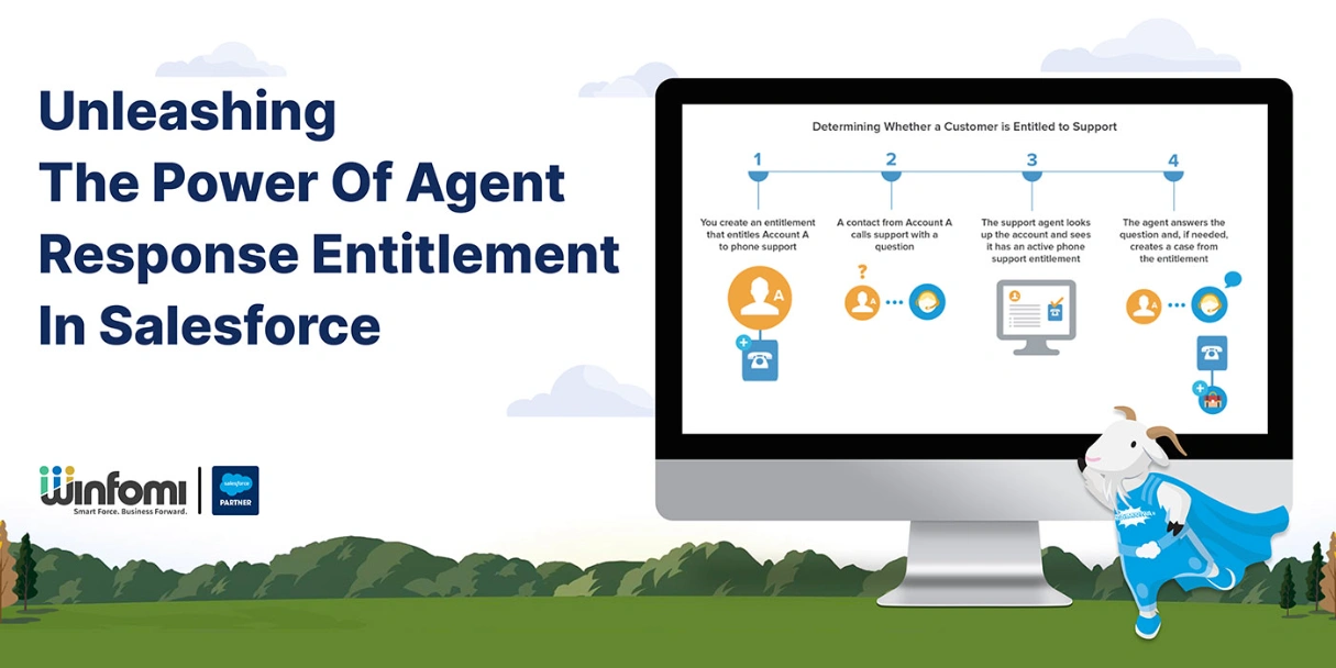 Unleashing The Power Of Agent Response Entitlement In Salesforce