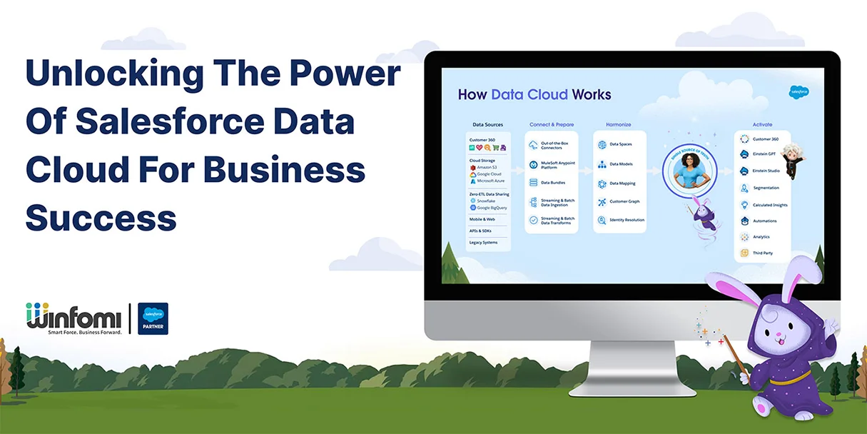  salesforce marketing cloud blog