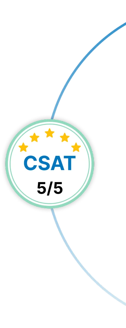 Salesforce Consulting Partner | Salesforce Implementation Partner