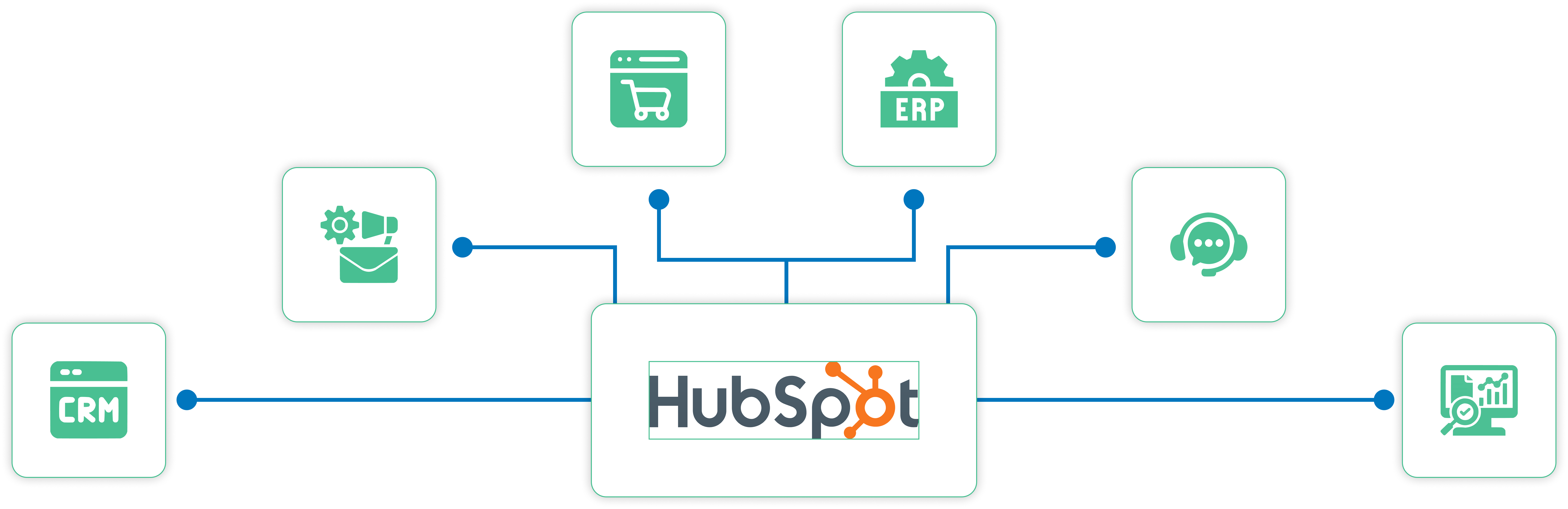 HubSpot Integration Services | Winfomi – Seamless CRM & Marketing ...