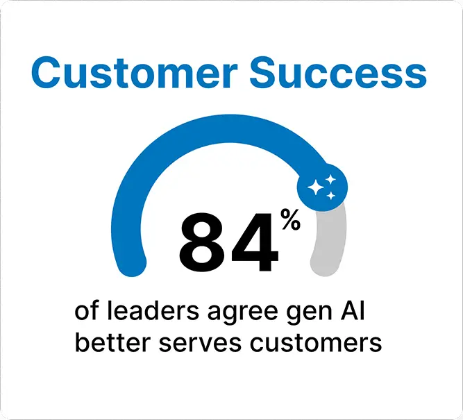  Salesforce AI implementation driving customer success through intelligent automation by winfomi 