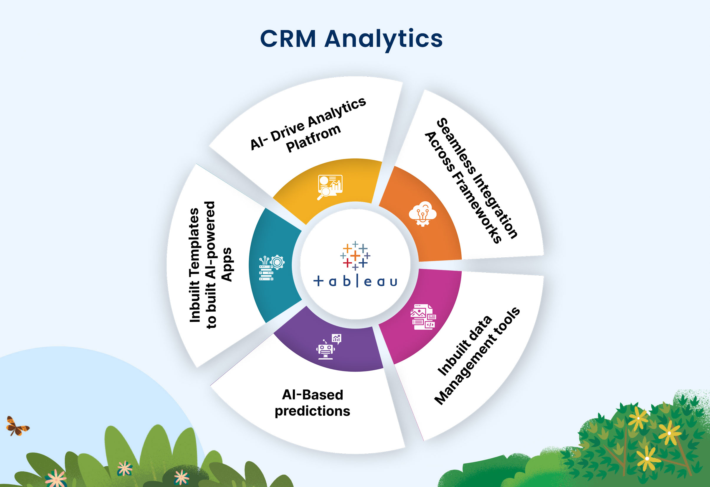 Salesforce CRM Analytics Service in Tamil Nadu, India. Winfomi offers a wide range of all implementation service Salesforce. 