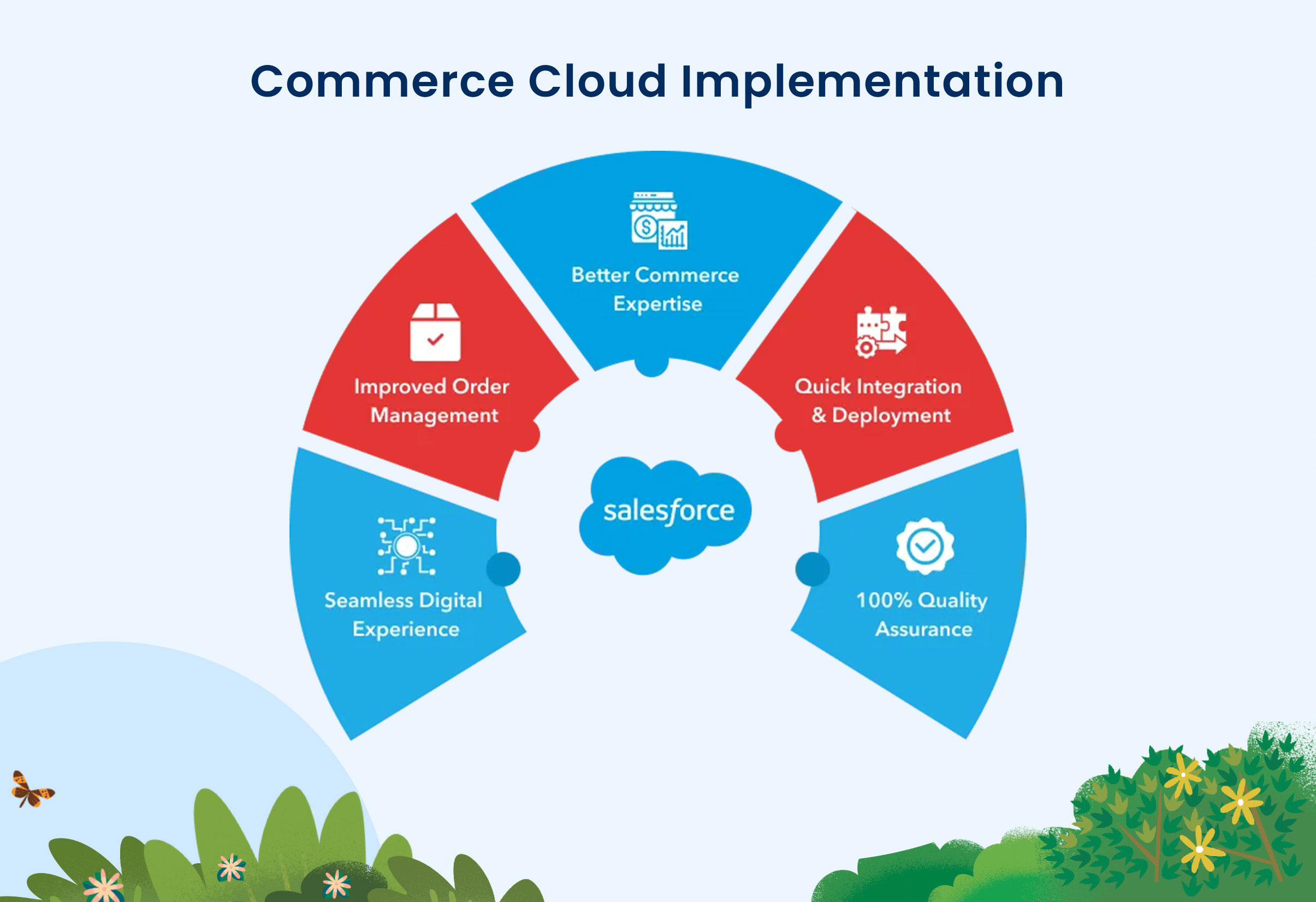 Maximize retail success with Winfomi's top-notch Salesforce Commerce Cloud implementation in Tamil Nadu, India. Unlock seamless, scalable, and optimized eCommerce experiences! 