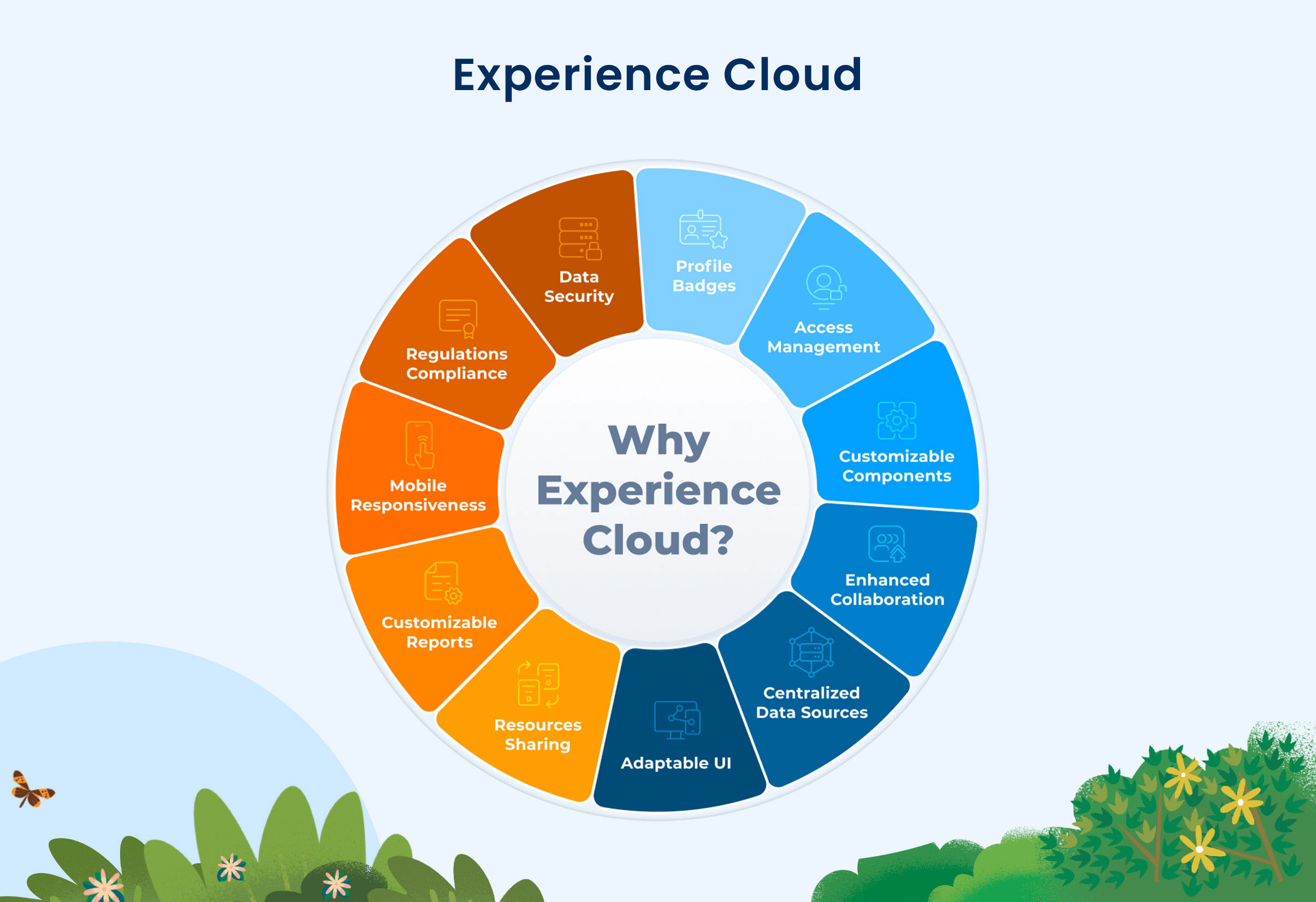 Experience Cloud Implementation will help you to grow yours's business Winfomi is one of the best Experience Cloud Implementation Companies in Tamil Nadu, India. 