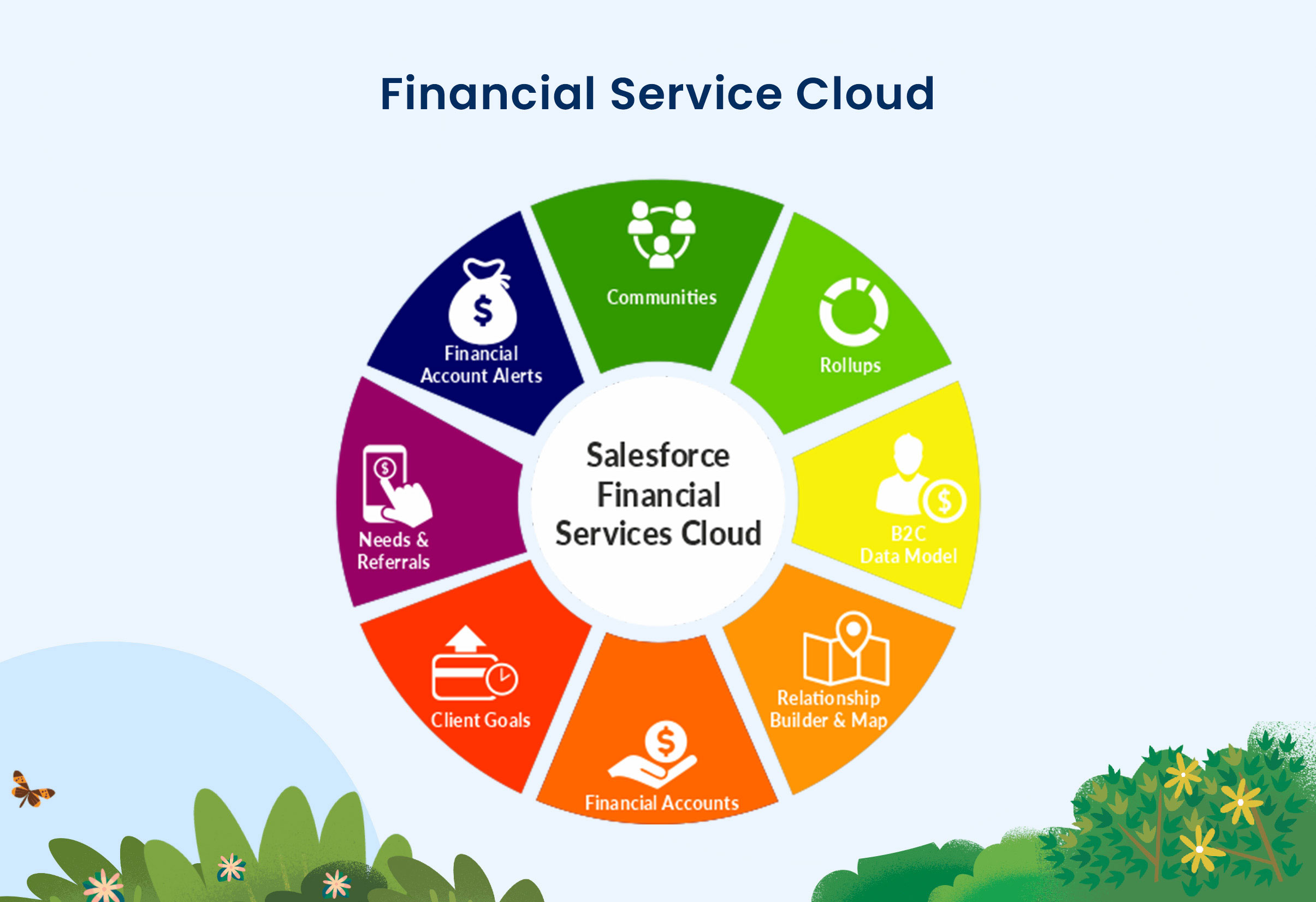 Transform your financial services with Winfomi's expert Salesforce Financial Services Cloud implementation. As a leading implementation services provider in Tamil Nadu, India 