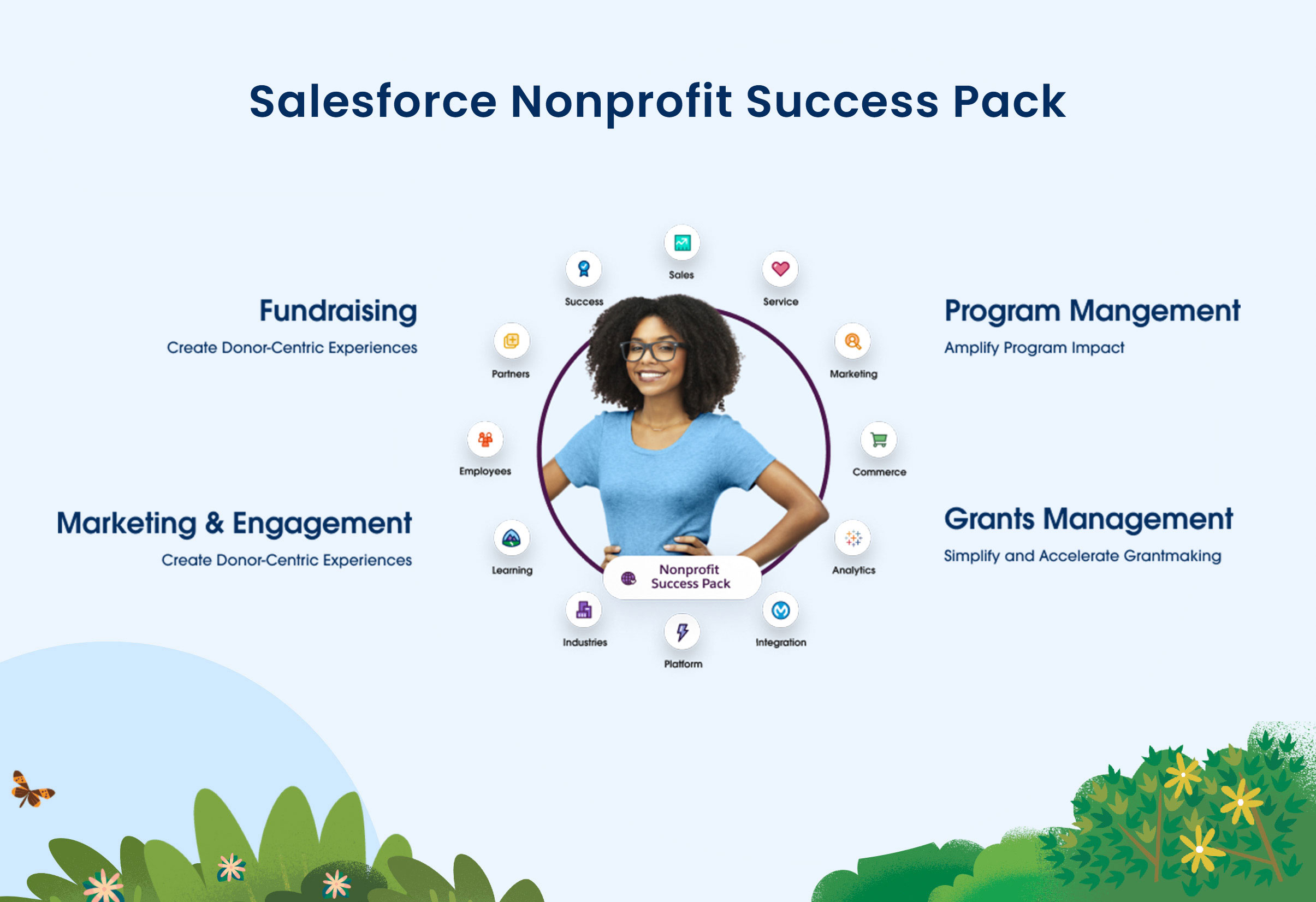Nonprofit Success Pack Designed specifically for nonprofits, NPSP streamlines daily operations and empowers organizations to make a greater impact. Winfomi is one of best Implementation Partner in Tamil Nadu, India. 