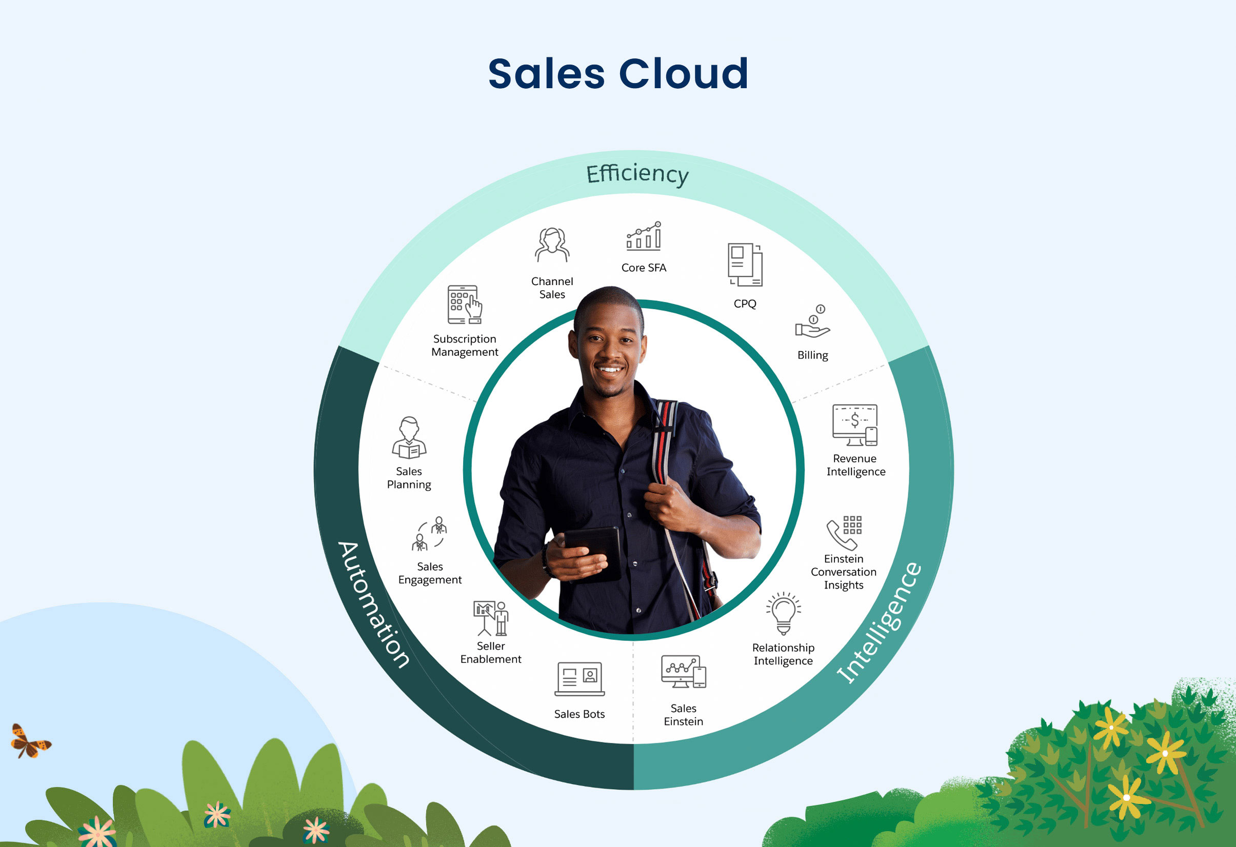 Winfomi provides best sales cloud implementation service in India, Tamil Nadu 