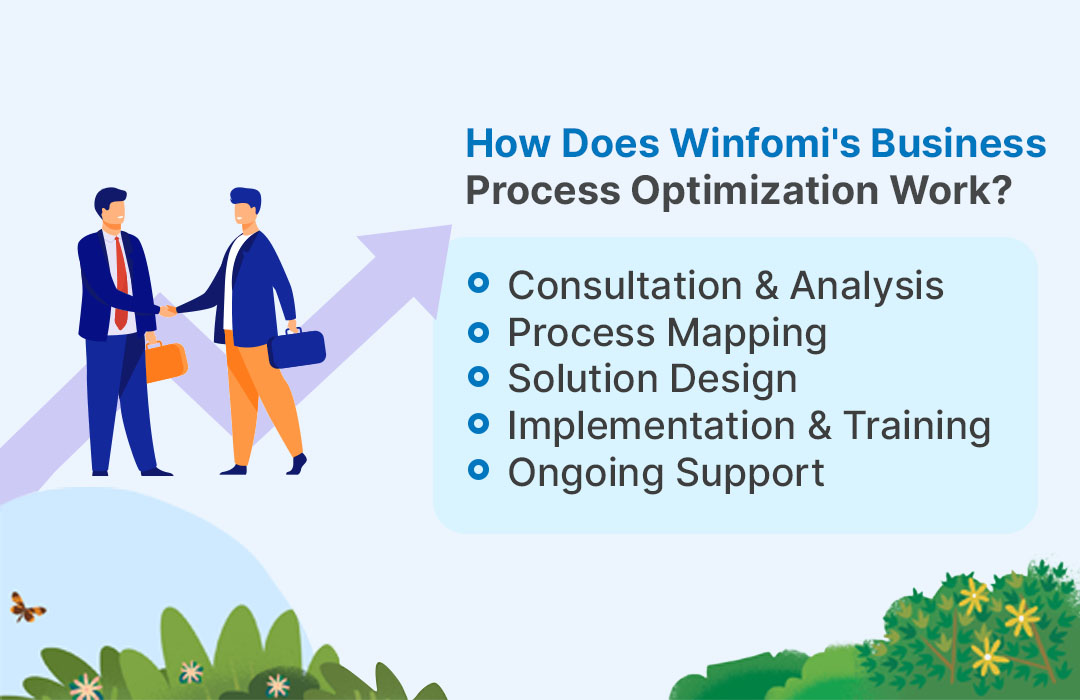 Winfomi Salesforce service in india