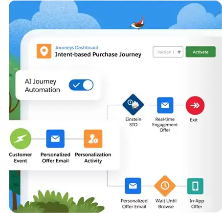 Salesforce marketing AI Implementation service