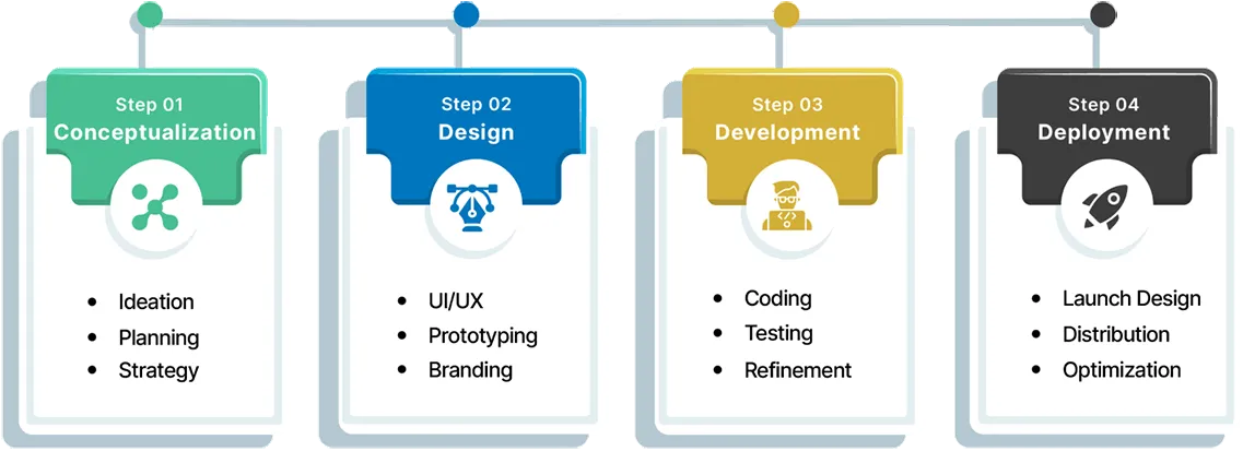 Winfomi best mobile application development company in Coimbatore for iOS and Android