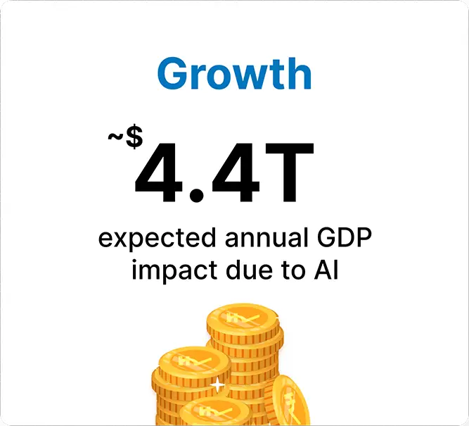 Winfomi Salesforce AI growth – 4.4 trillion expected annual GDP impact due to AI 