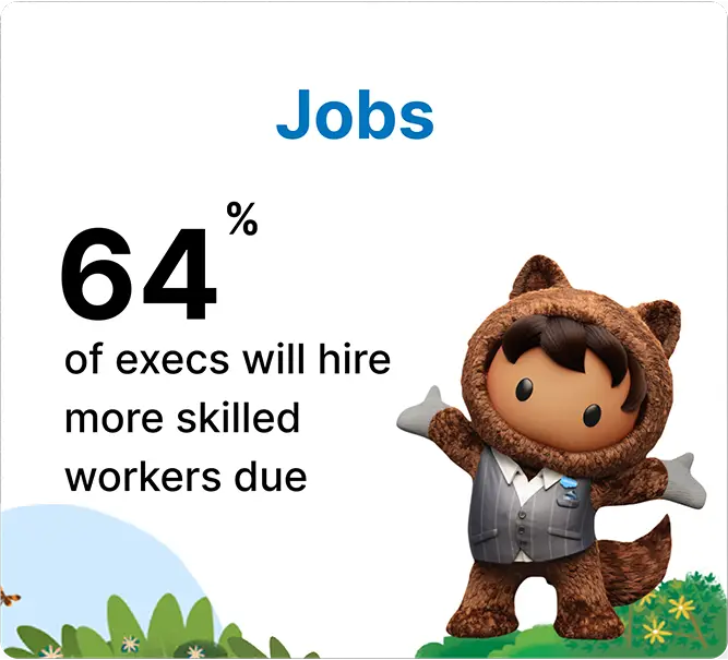 Winfomi Salesforce AI jobs stat – 64% of executives hiring more skilled workers due to AI 
