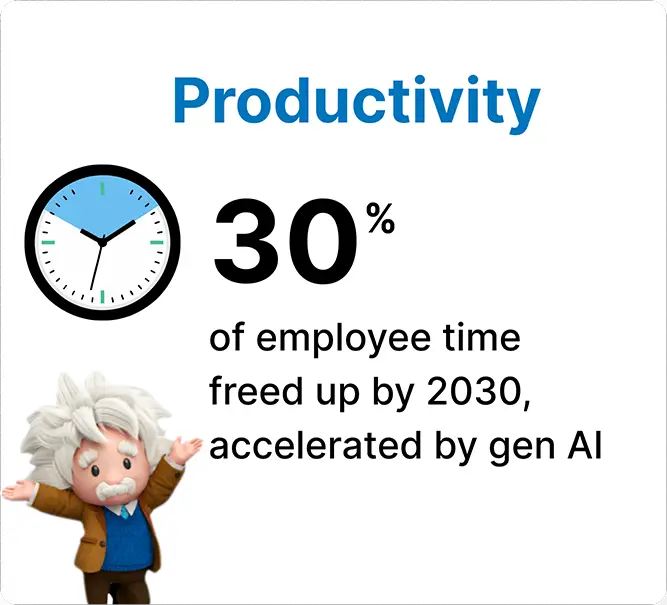 Winfomi Salesforce AI productivity stat – 30% employee time freed up by 2030 